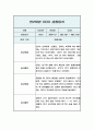 관찰일지 만2세 5명 10페이지 1학기(3-8월) 7페이지