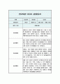 관찰일지 만2세 5명 10페이지 1학기(3-8월) 9페이지
