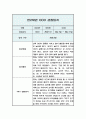 관찰일지 만2세 5명 10페이지 1학기(3-8월) 10페이지