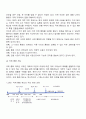 국제 금융과 국제통화 7페이지
