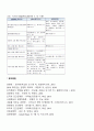 국제 금융과 국제통화 13페이지