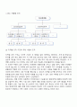 국제경영 11페이지