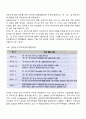전자무역 인프라 18페이지