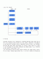 해외시장 진입방법 3페이지