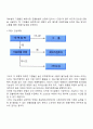 해외시장 진입방법 13페이지