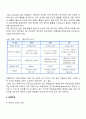 무역계약의 제 조건 15페이지