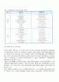 전자무역 실무절차 8페이지