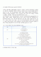 전자무역 실무절차 10페이지