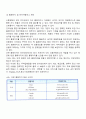 전자무역 실무절차 11페이지