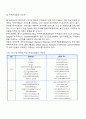 전자무역 실무절차 12페이지