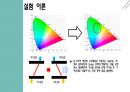 A+ 디스플레이 소자 레포트 (PPT) 12페이지