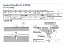 A+ 재료손상분석 PPT 4페이지