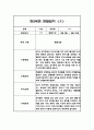 만 2세 15명 1학기 영역별 관찰일지 30페이지 1페이지