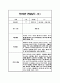 만 2세 15명 1학기 영역별 관찰일지 30페이지 6페이지