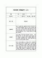 만 2세 15명 1학기 영역별 관찰일지 30페이지 8페이지