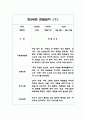 만 2세 15명 1학기 영역별 관찰일지 30페이지 13페이지