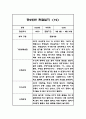 만 2세 15명 1학기 영역별 관찰일지 30페이지 23페이지