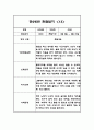 만 2세 15명 1학기 영역별 관찰일지 30페이지 25페이지