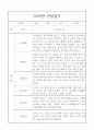 3세 (만1세) 3월~다음해2월 1년 관찰일지 / 6개영역 관찰일지 3페이지