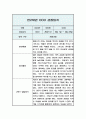 관찰일지 만2세 5명 10페이지 2학기 (9-2월) 2페이지