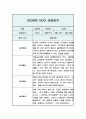 관찰일지 만2세 5명 10페이지 2학기 (9-2월) 3페이지