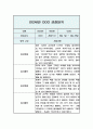 관찰일지 만2세 5명 10페이지 2학기 (9-2월) 5페이지