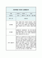 관찰일지 만2세 5명 10페이지 2학기 (9-2월) 6페이지