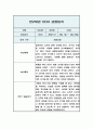 관찰일지 만2세 5명 10페이지 2학기 (9-2월) 8페이지