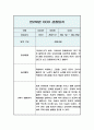 관찰일지 만2세 5명 10페이지 2학기 (9-2월) 10페이지