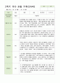 관찰 기록 만4세 24명  2학기 9-2월 1페이지