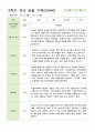 관찰 기록 만4세 24명  2학기 9-2월 3페이지