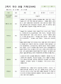 관찰 기록 만4세 24명  2학기 9-2월 8페이지