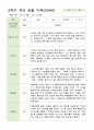 관찰 기록 만4세 24명  2학기 9-2월 11페이지
