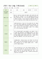 관찰 기록 만4세 24명  2학기 9-2월 12페이지