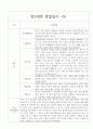 만5세 1학기 발달평가 포함 10명 관찰일지 8페이지