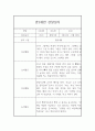 만 2세반 5월,6월 관찰기록와 발달평가 (1인당 2장분량,일상과 놀이 관찰일지) 6페이지