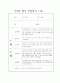 만0세 14명 1학기 관찰일지와 영역별 발달평가 (일상생활,놀이활동 관찰일지) 13페이지