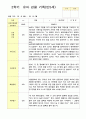 관찰 기록  2학기 9-2월 만5세 25명 1페이지