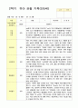 관찰 기록  2학기 9-2월 만5세 25명 2페이지