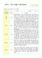 관찰 기록  2학기 9-2월 만5세 25명 3페이지