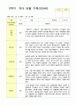관찰 기록  2학기 9-2월 만5세 25명 6페이지