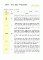 관찰 기록  2학기 9-2월 만5세 25명 7페이지
