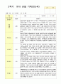 관찰 기록  2학기 9-2월 만5세 25명 16페이지