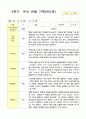 관찰 기록  2학기 9-2월 만5세 25명 17페이지