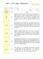 관찰 기록  2학기 9-2월 만5세 25명 18페이지
