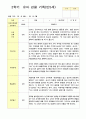 관찰 기록  2학기 9-2월 만5세 25명 19페이지