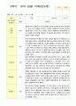 관찰 기록  2학기 9-2월 만5세 25명 20페이지