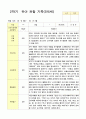 관찰 기록  2학기 9-2월 만5세 25명 21페이지