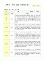 관찰 기록  2학기 9-2월 만5세 25명 22페이지