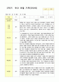 관찰 기록  2학기 9-2월 만5세 25명 24페이지